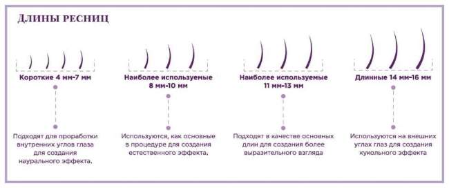 Ресницы черные 16 линий Ресницы черные 16 линий